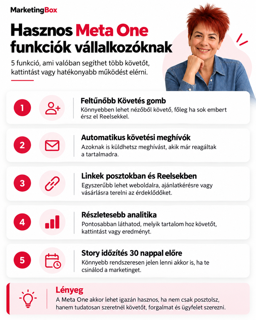 Hasznos Mea One funkciók vállalkozóknak