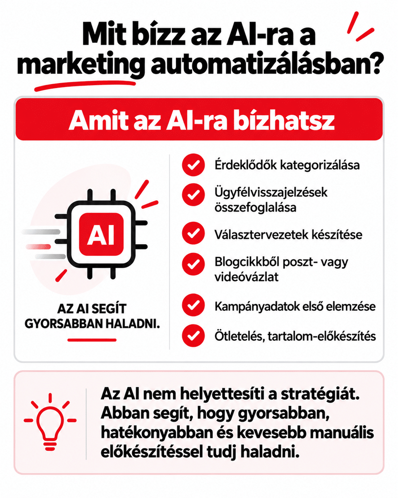 Mit bízz az AI-ra a marketing automatizálásban?