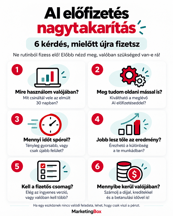 AI előfizetés nagytakarítás – 6 kérdés vállalkozóknak