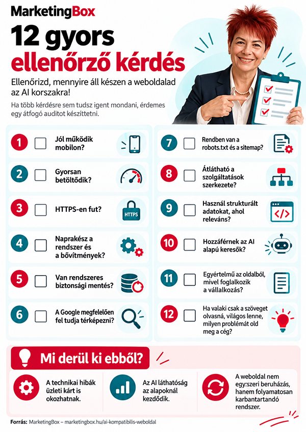 12 pontos checklist AI kompatibilis webolalhoz