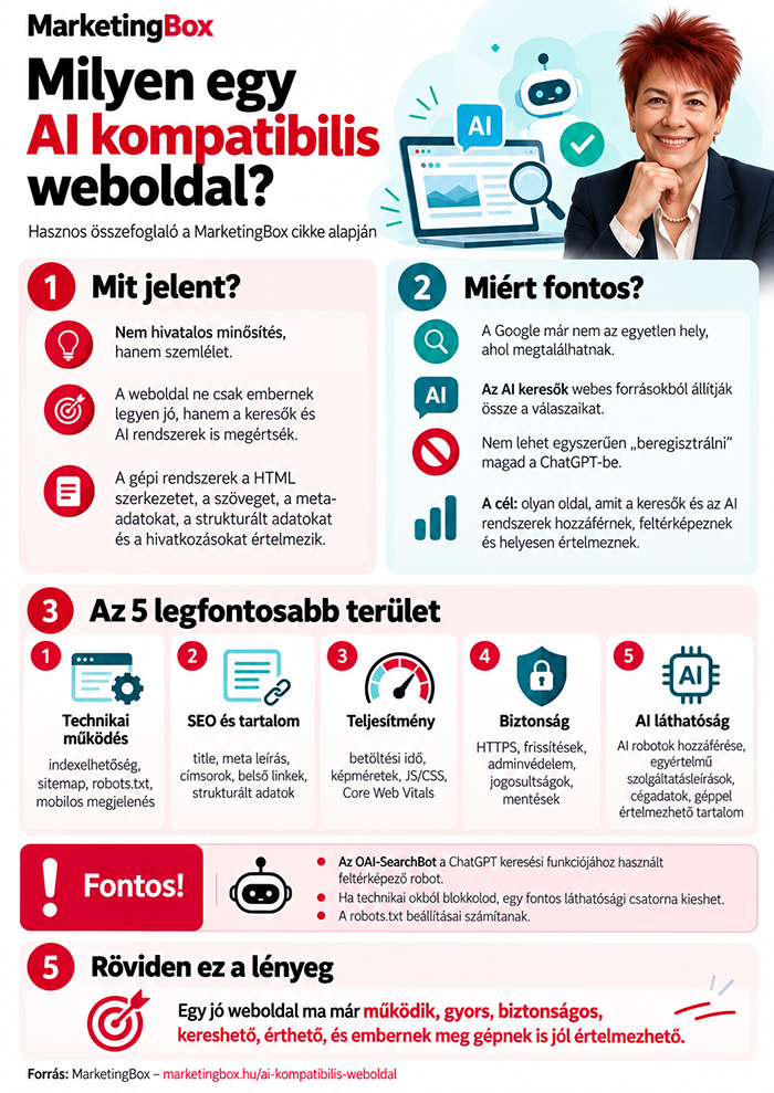 Milyen egy AI kompatibilis weboldal?